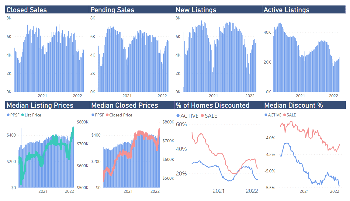 California Real Estate Market