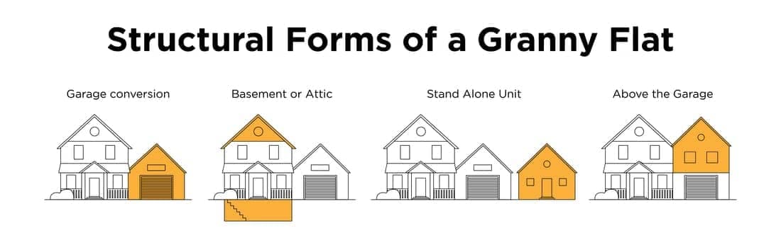 Granny Flat