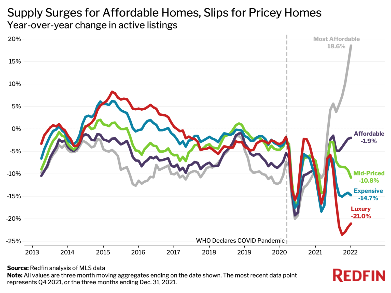 Sales and Supply of Affordable Houses